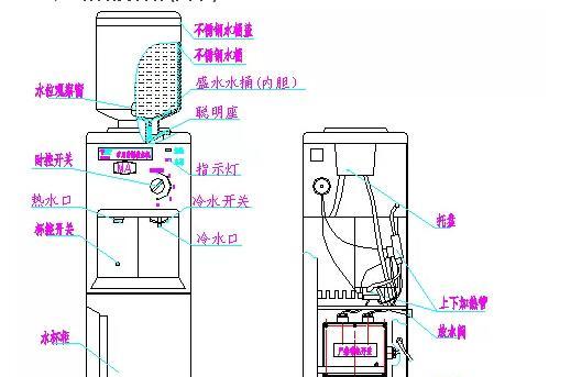 以直饮水机调试方法（全面掌握饮水机调试技巧）  第3张