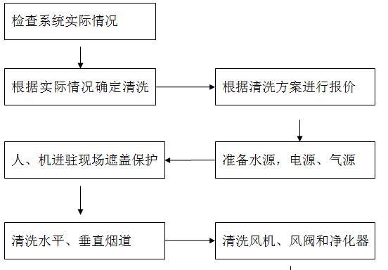 如何正确清洗以中洁抽油烟机（教你几招清洗以中洁抽油烟机的方法和技巧）  第3张