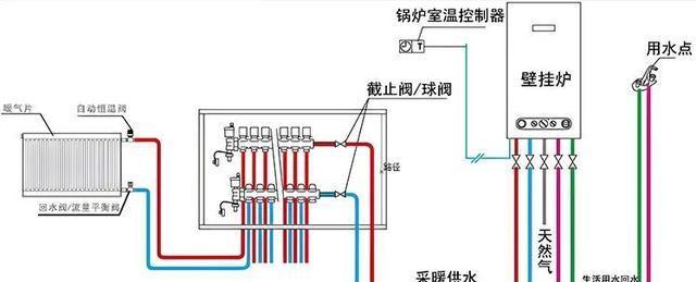 壁挂炉压力跳动的原因及解决办法（探究壁挂炉运行中压力跳动的原因）  第3张