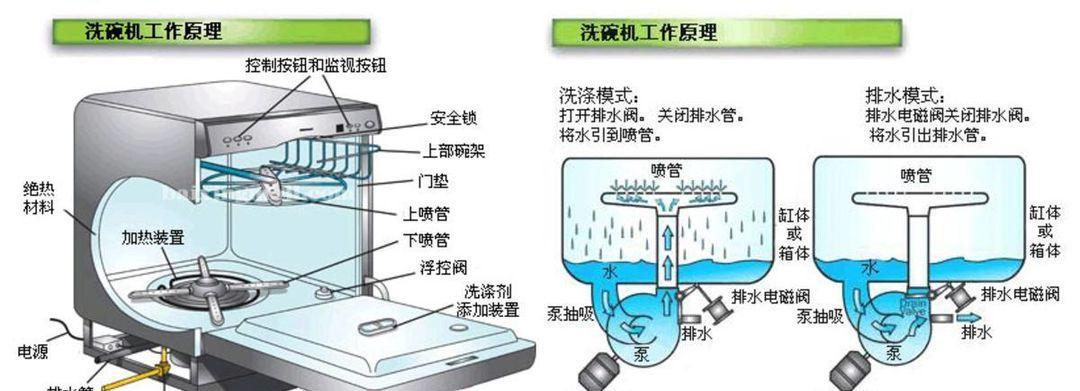 清洗油烟机下水管的正确方法（教你轻松应对油烟机下水管清洗问题）  第1张