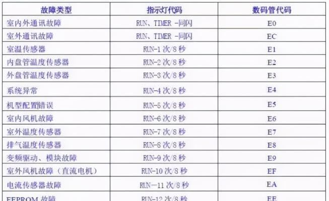 如何处理破壁机按钮闪动的问题（解决破壁机按钮闪动的简易方法）  第1张