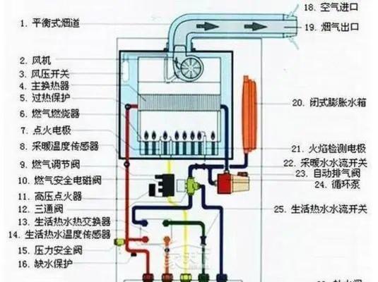如何处理以壁挂炉不过气问题（解决壁挂炉不过气的实用方法）  第3张