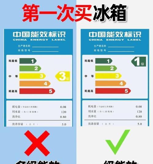 冰箱异味的成因与处理方法（解决冰箱异味的简易方法）  第3张