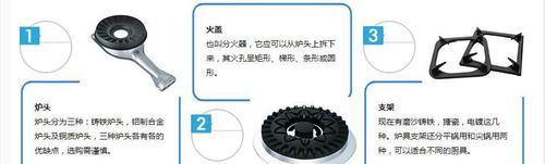 家庭燃气灶清洗方法（轻松学会清洁燃气灶）  第2张