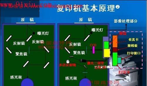 浙江模拟式复印机安装方法详解（简单易懂）  第2张