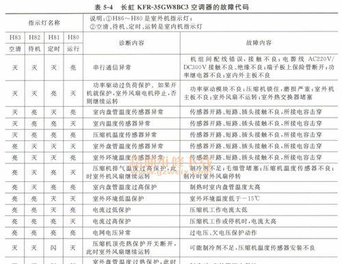 揭秘康佳空调显示F8的原因（解读康佳空调F8故障代码）  第3张