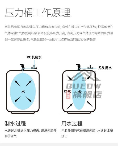 如何有效处理净水器蓄水问题（净水器蓄水问题的原因及解决方法）  第3张