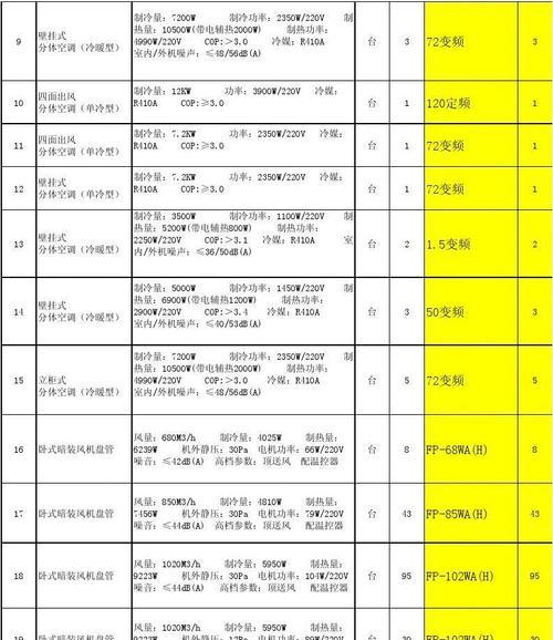 宿迁格力中央空调维修价格及相关问题解析（宿迁格力中央空调维修价格和服务质量对比分析）  第1张