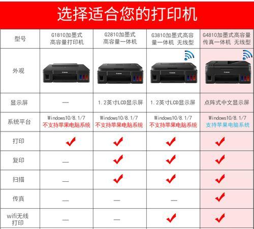 以理光复印机调节代码的技巧与方法（提升复印质量）  第3张