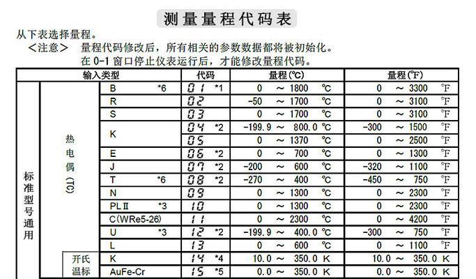 夏普AR2820复印机代码（探索AR2820代码的功能与优势）  第3张