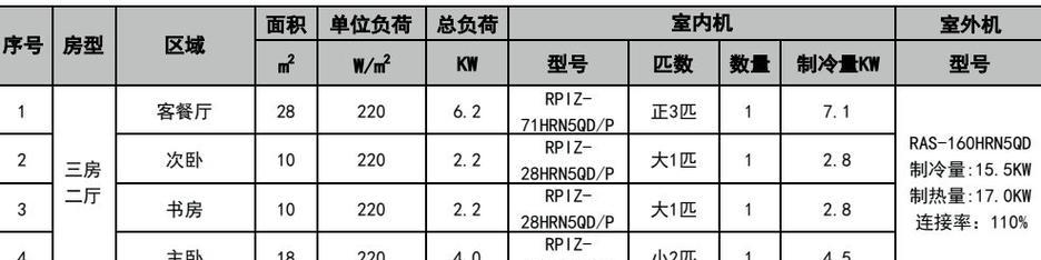 日立中央空调系统故障代码解析（故障代码排查及解决方法详解）  第2张