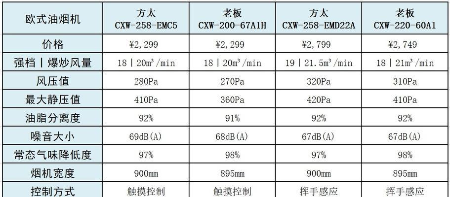 维修油烟机成本计算与管理（掌握关键成本要素）  第1张