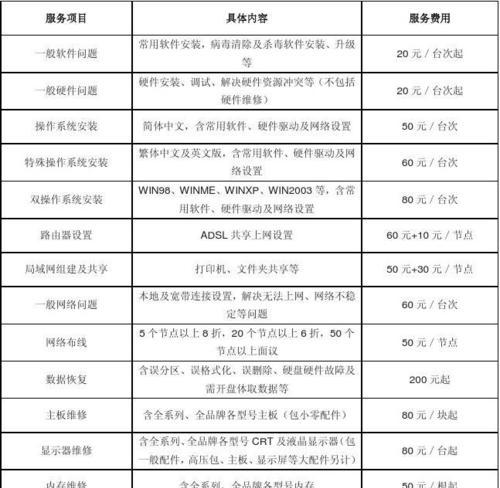 重庆跑步机维修价格解析（了解重庆跑步机维修所需费用的因素及价格范围）  第2张