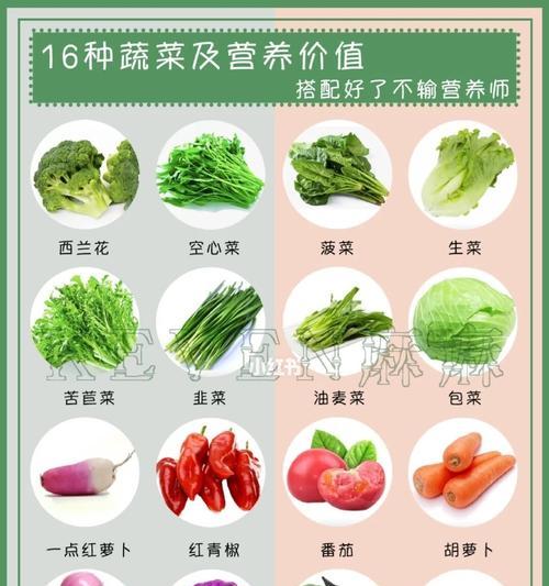 油菜的冷藏保存方法（保鲜技巧让油菜更加新鲜可口）  第1张