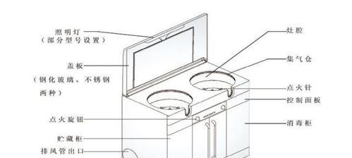 燃气灶点火开关的拆洗方法（让您的燃气灶点火开关焕然一新）  第1张