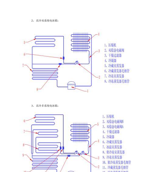 冰箱制冷故障解决办法（冰箱不制冷怎么办）  第2张