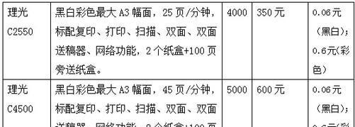 解决复印机打印颜色浅的问题（掌握调整复印机设置的方法）  第2张