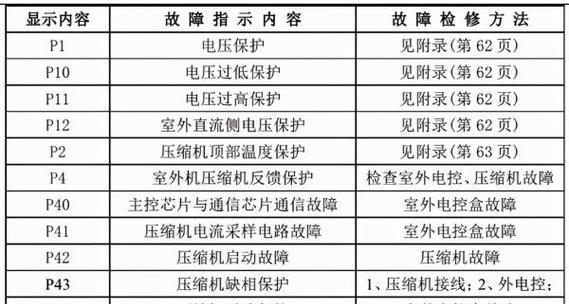 如何正确关闭净水器出水口（掌握正确的关闭方法）  第2张