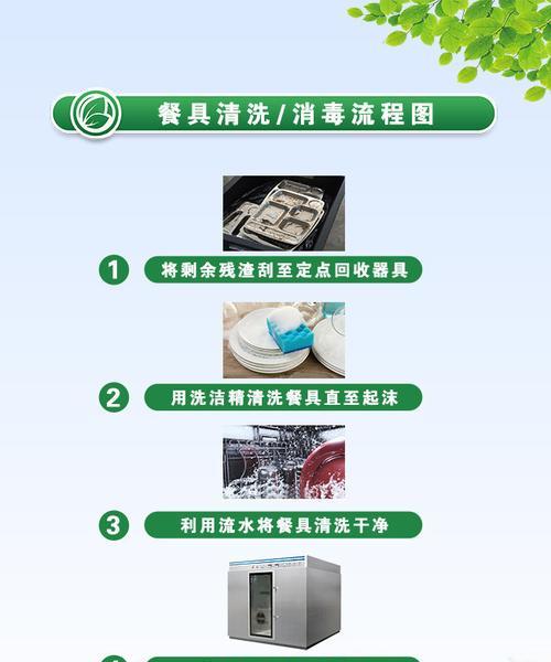 餐饮业油烟机清洗的最佳方法（保障食品安全与环境健康）  第1张
