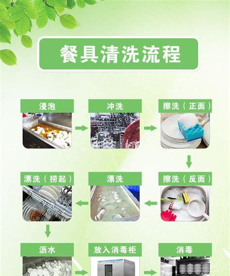 餐饮业油烟机清洗的最佳方法（保障食品安全与环境健康）  第2张