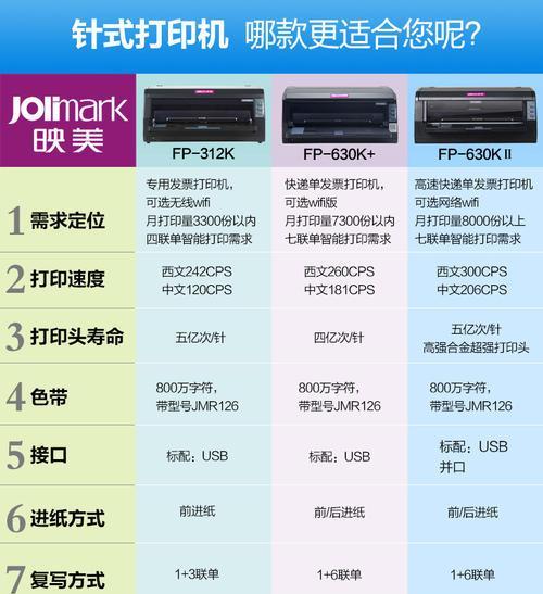 针式打印机前进纸的设置与使用技巧（优化打印效果）  第1张