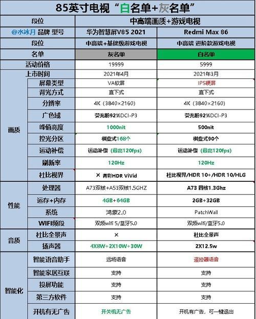 TCL中央空调故障代码E3维修办法（解析E3故障原因）  第3张