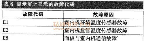 解读空调故障代码L2及维修方法（探索L2代码含义及应对措施）  第2张