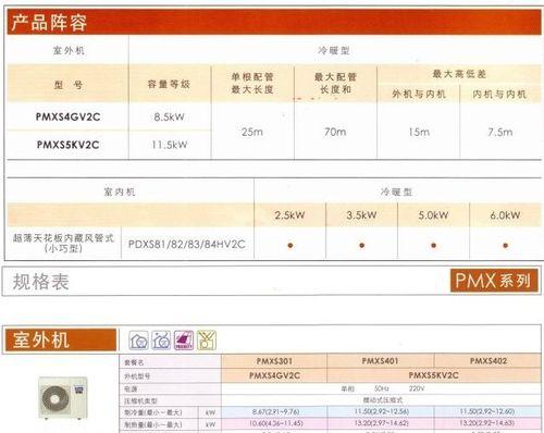 金华毕卓中央空调清洗方法详解（轻松学习清洗技巧）  第1张