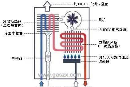 夏普热水器E5故障代码解析与维修方法（了解E5故障代码的原因）  第1张