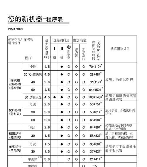 如何正确清洗西门子洗衣机（简单易行的清洗方法）  第2张
