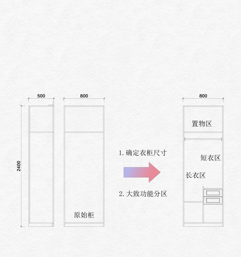 创意收纳改造（发挥冰柜潜能）  第1张