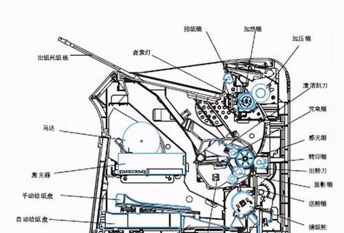 打印机的原理及操作方法（了解打印机的工作原理和正确操作方式）  第2张