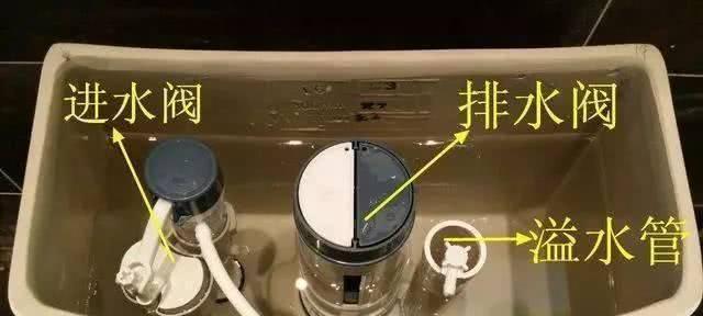 如何解决蹲便器冲水箱一直流水的问题（解决蹲便器冲水箱持续流水的方法及注意事项）  第1张