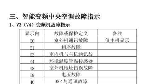 美的中央空调报警代码解析（掌握美的中央空调报警代码的关键信息）  第2张