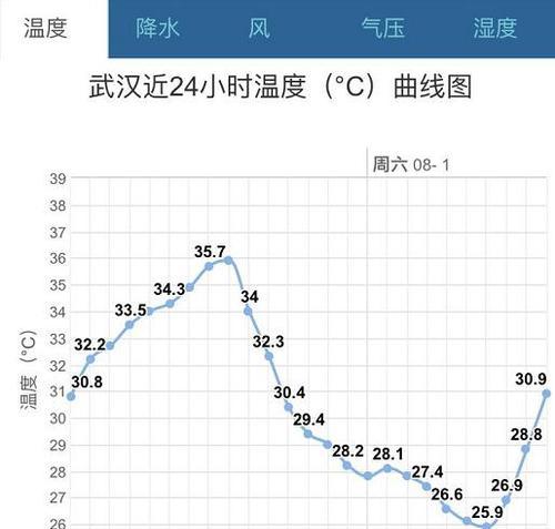 跑步机出汗多的原因及效果分析（探究跑步机出汗多的科学解释与益处）  第1张
