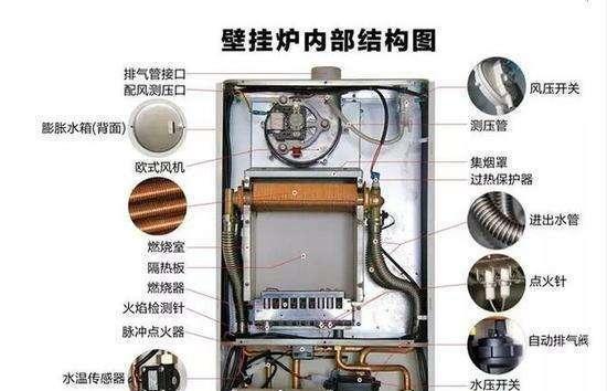 壁挂炉电容烧坏的原因及解决方法（探究壁挂炉电容烧坏的主要因素和可行的修复途径）  第3张