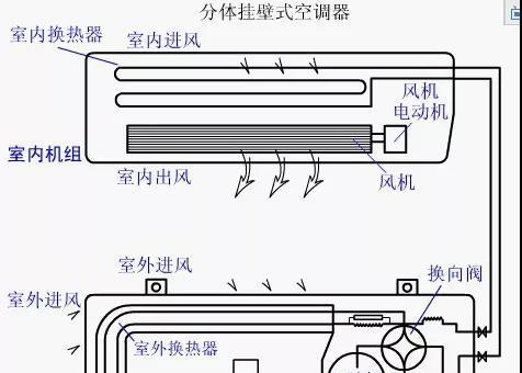 中央空调漏电判断与预防方法（保护家居安全）  第1张