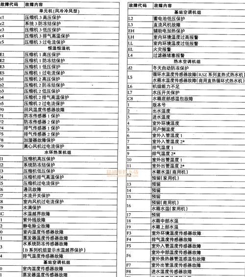 空调故障维修方法大全（解决空调故障的15个有效方法）  第3张