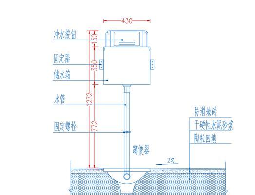 解决蹲便器堵塞的技巧（告别堵塞）  第1张