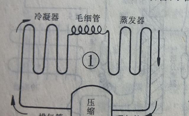 海尔冰箱毛细管堵塞故障分析（探索冰箱维修中的常见问题）  第1张