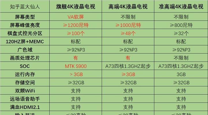 电视机通电爆炸的原因（探究电视机爆炸的原因与预防措施）  第1张