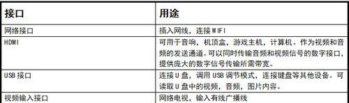电视机着火的原因与预防方法（了解电视机着火原因）  第2张