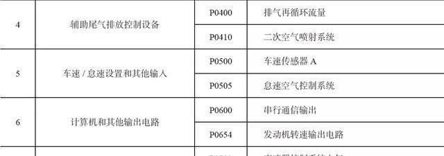 伊莱克斯冰箱显示F3故障码（冷冻室传感器故障）  第1张
