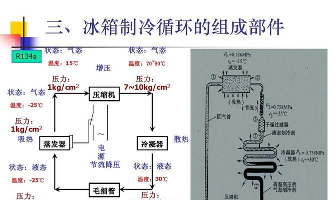 冰箱漏水的原因和解决办法（探究冰箱漏水的几种情况及有效解决办法）  第2张