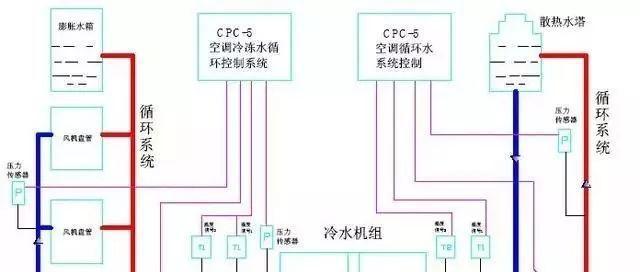 应对中央空调漏氟问题的处理方法（科学）  第1张
