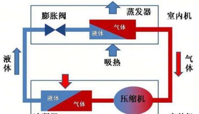 应对中央空调漏氟问题的处理方法（科学）  第3张