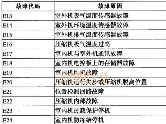 探究格力空调制冷差的原因及处理方法（格力空调制冷差的症结何在）  第2张