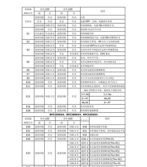 海尔洗衣机故障代码大全（掌握常见故障代码）  第1张