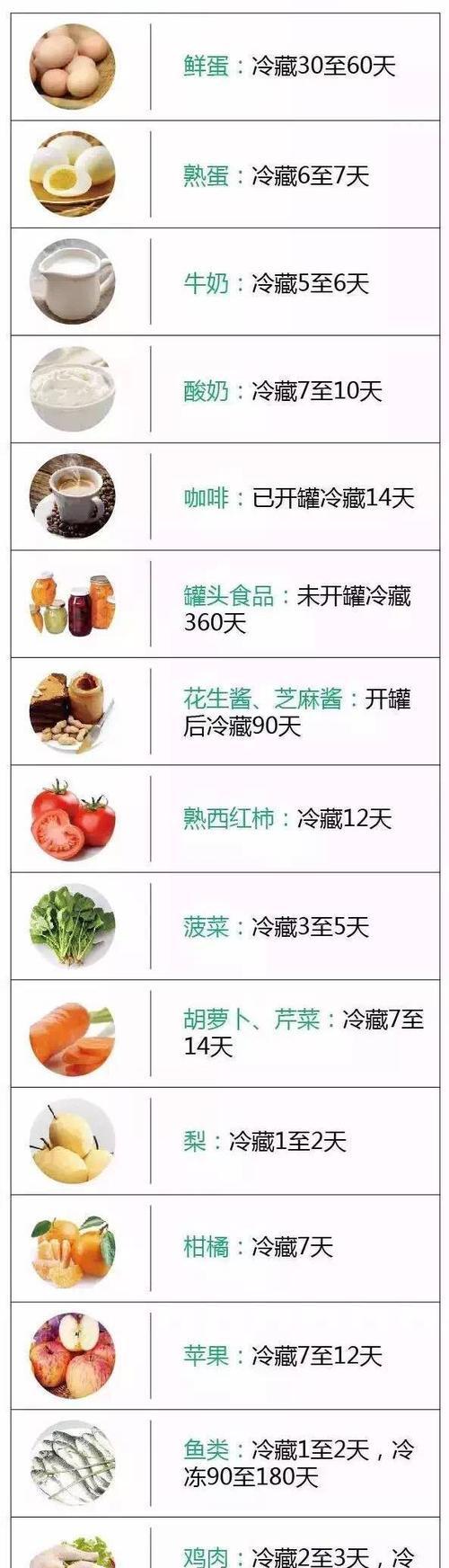 如何正确保存水果冰柜中的水果（掌握关键方法）  第3张