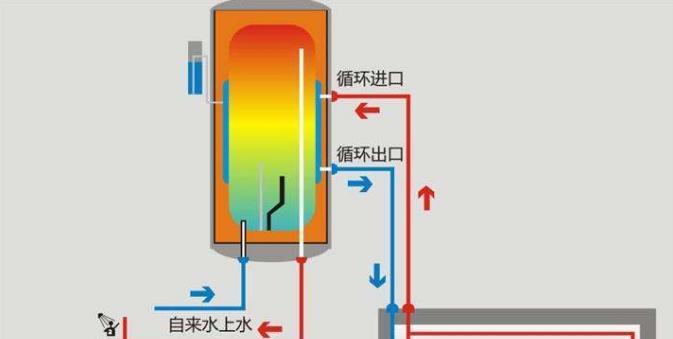 热水器静电问题的解决方法（消除热水器静电不再烦恼）  第1张